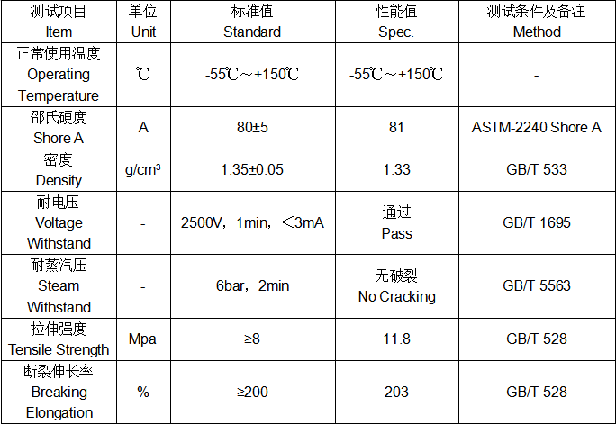 EPDM性能表.jpg